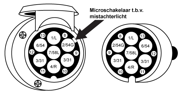 glans architect erfgoed Verlichtingsschema aanhangwagens